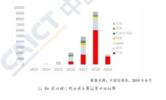 如何在安卓设备上下载USDT官网钱包？